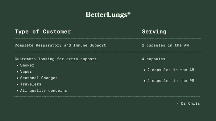 BetterLungs® - Image 3