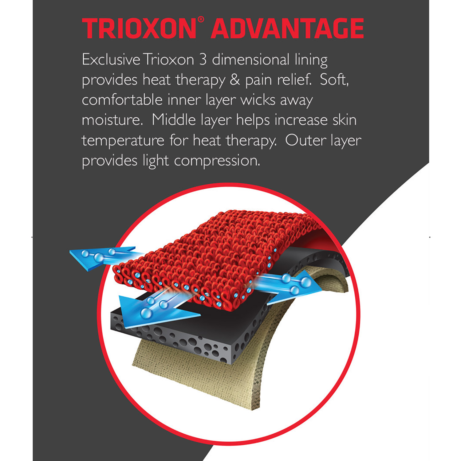 Thermoskin Wrist Thumb Sleeve, Black - Image 3